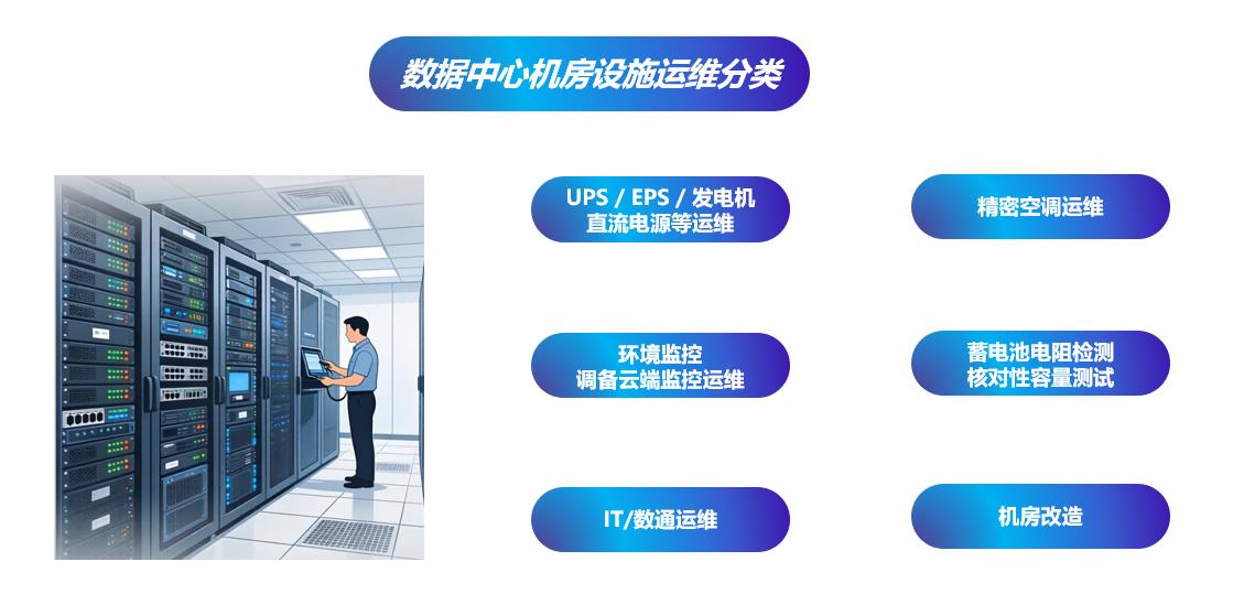 02-运维分类.jpg