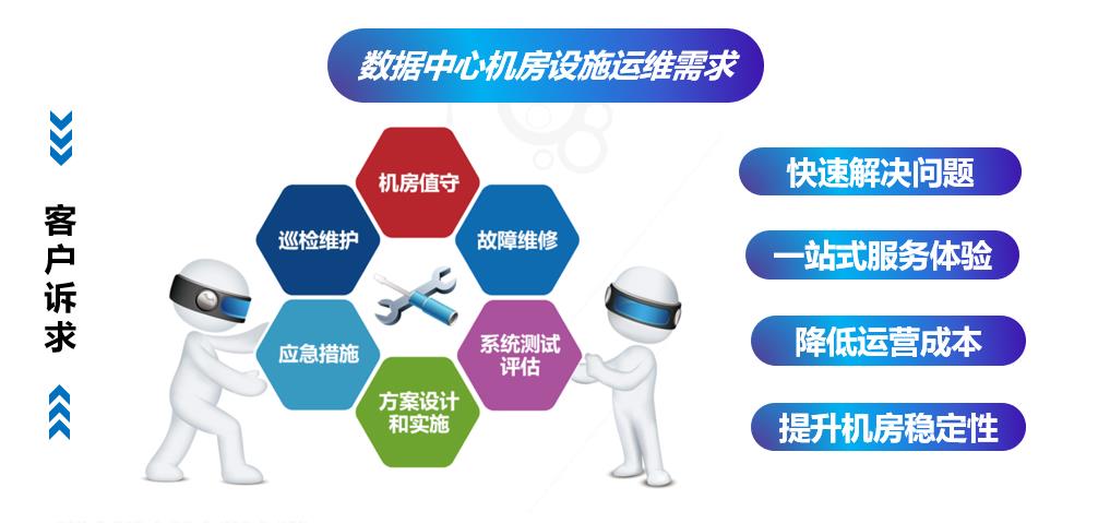 01-运维需求.jpg