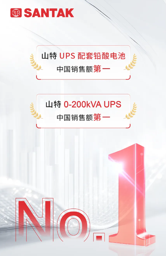 硬实力稳筑标杆地位，六大技术推动产品创新——山特荣登国内销售额双榜单第一